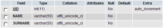 PHP MySQL (Thai)