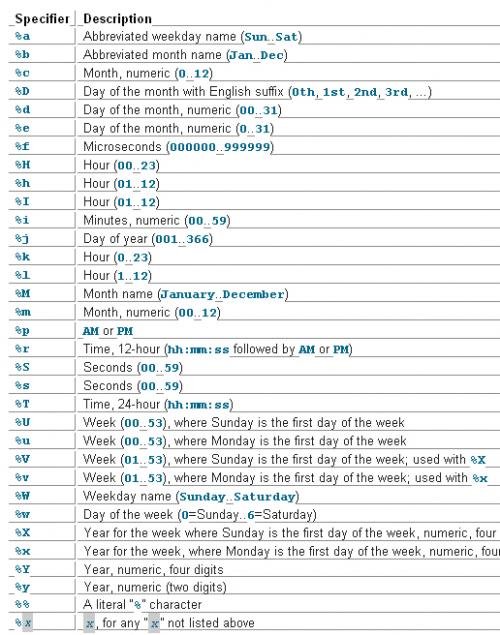 MySQL Date Time Format