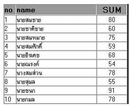 ตารางกรอกคะแนน