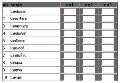ตารางสรุปคะแนน