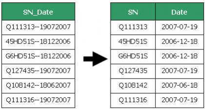 SN_Date
