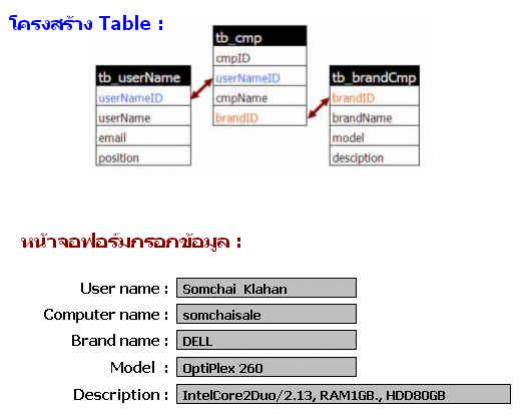 table Aleart