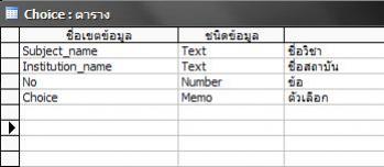 ตารางชอยส์