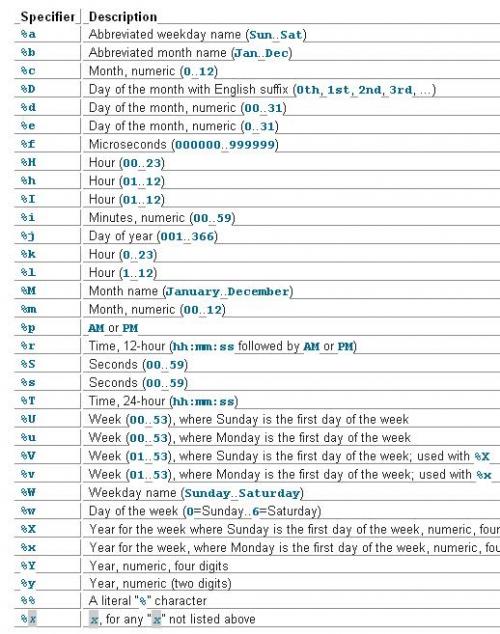 MySQL Date Time Format