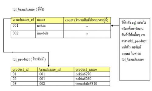 sql_question