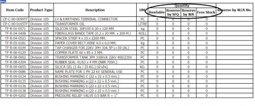 table