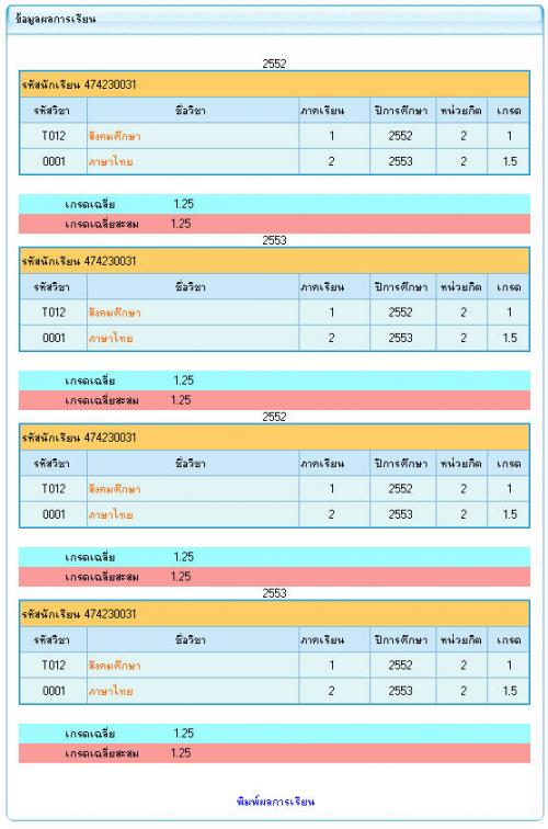 grade