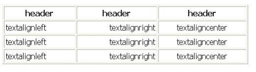 textalign textalign