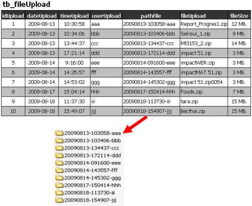 fileUpload