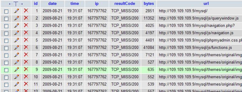 MySQL