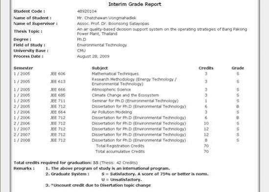 Interimgrade Interimgrade