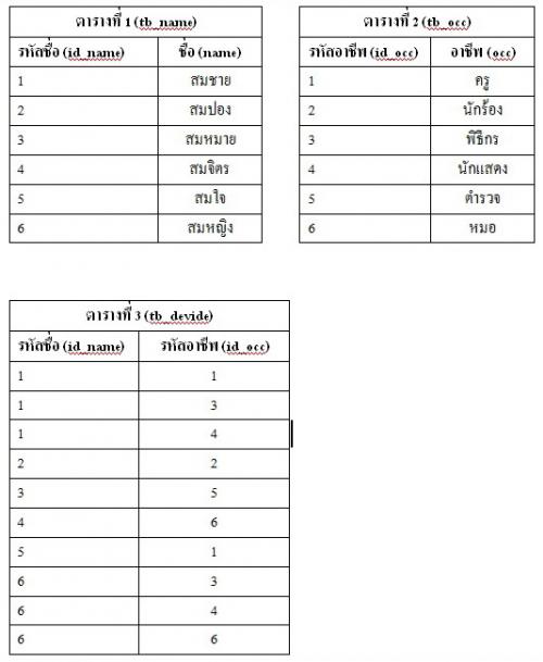 SQL Select
