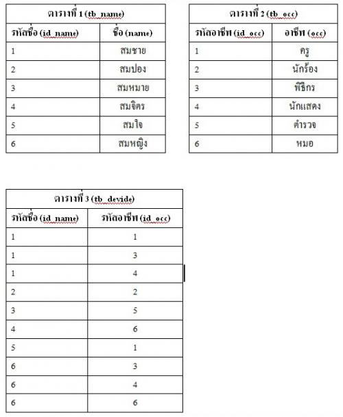 SQL Select