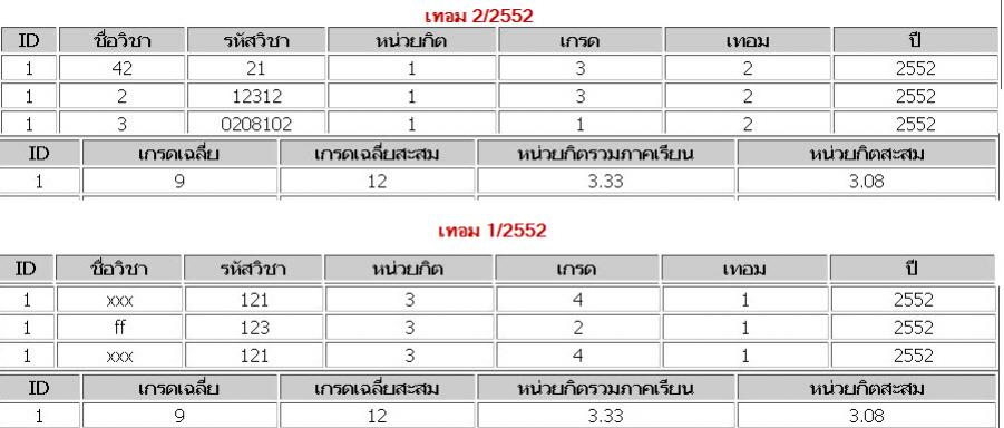 งง3
