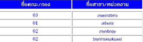 แสดงข้อมูล