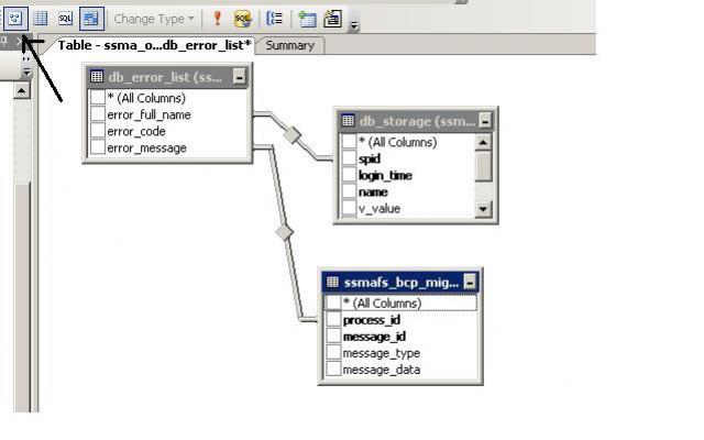 Microsoft SQL Server Managemen