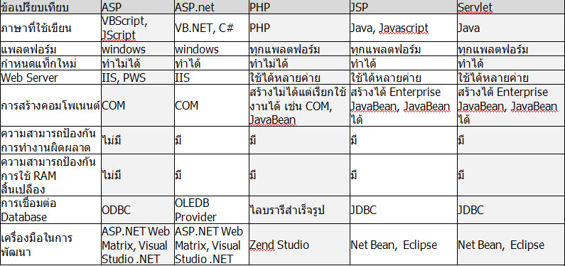 ฟ ฟ