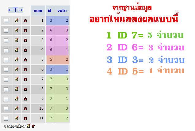 sum2-