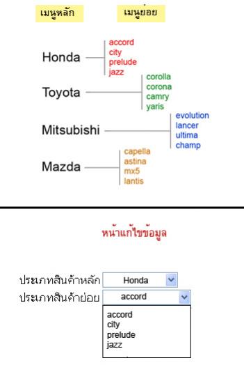 ภาพประกอบ