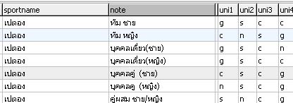 ดดก