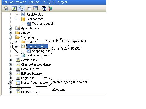 รูปภาพแสดง