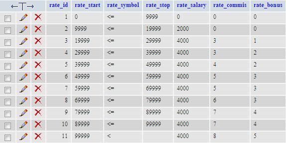 ฐานข้อมูล