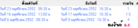 ผลลัพธ์ที่ได้
