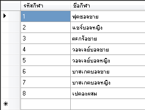 ดาต้ากิดวิว