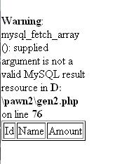 error error