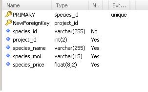 species species