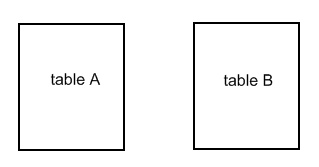 tableA tableA
