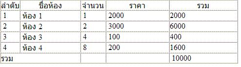 แสดงผล แสดงผล