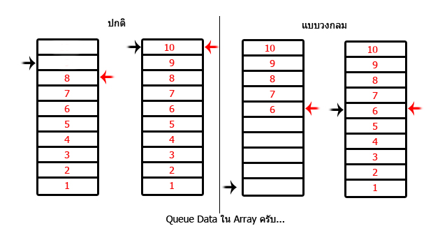 ...........คิว Array........... ...........คิว Array...........