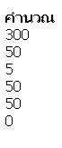เราต้องการเอามันมาคำนวณกันอะ เราต้องการเอามันมาคำนวณกันอะ