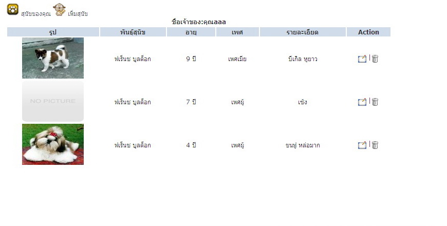 ภาพที่ 2