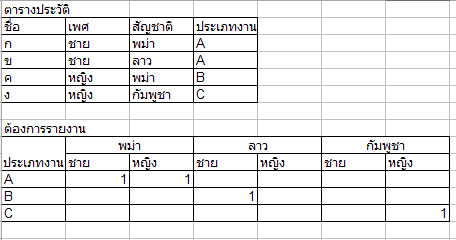 report