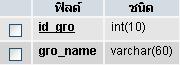 gro gro