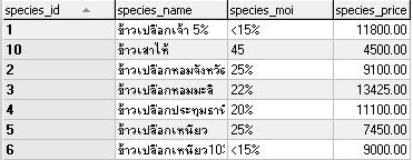 species species
