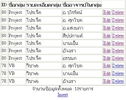 แสดงข้อมูล แสดงข้อมูล