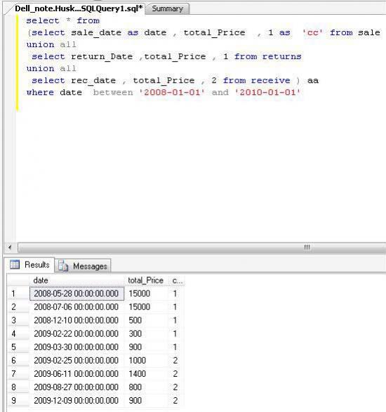 query query