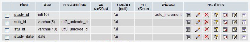 ดาต้าเบสครับ