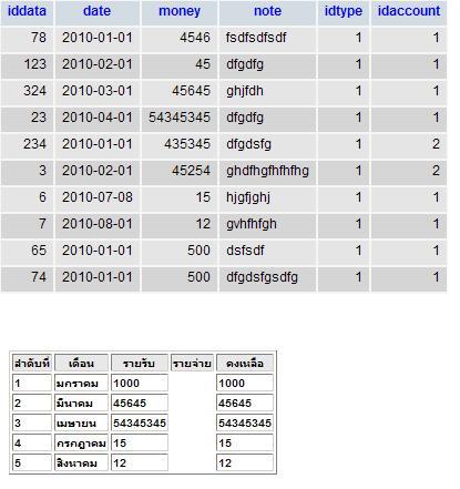 ตาราง ตาราง