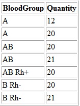 result result