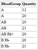 result