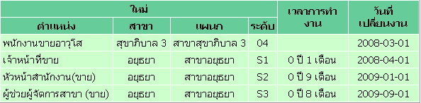table table