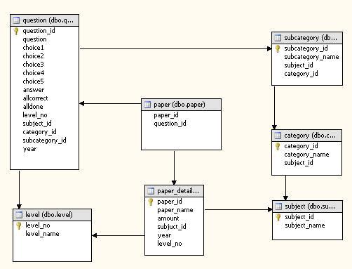 database