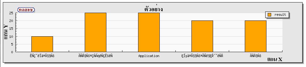 graph graph