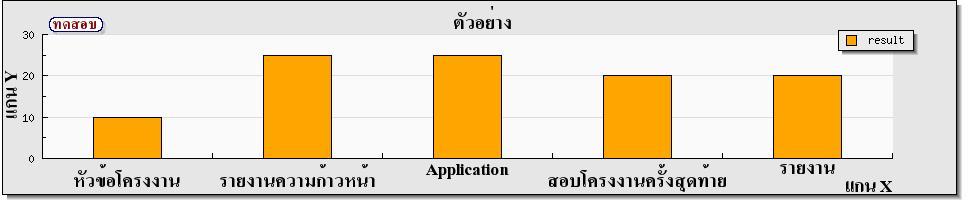 กราฟ กราฟ