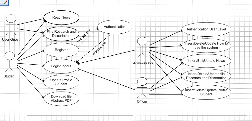 วานผู้รู้ช่วยดู usecase ให้หน่อยค่ะว่าเขียนถูกไหม ขอบคุณค่ะ