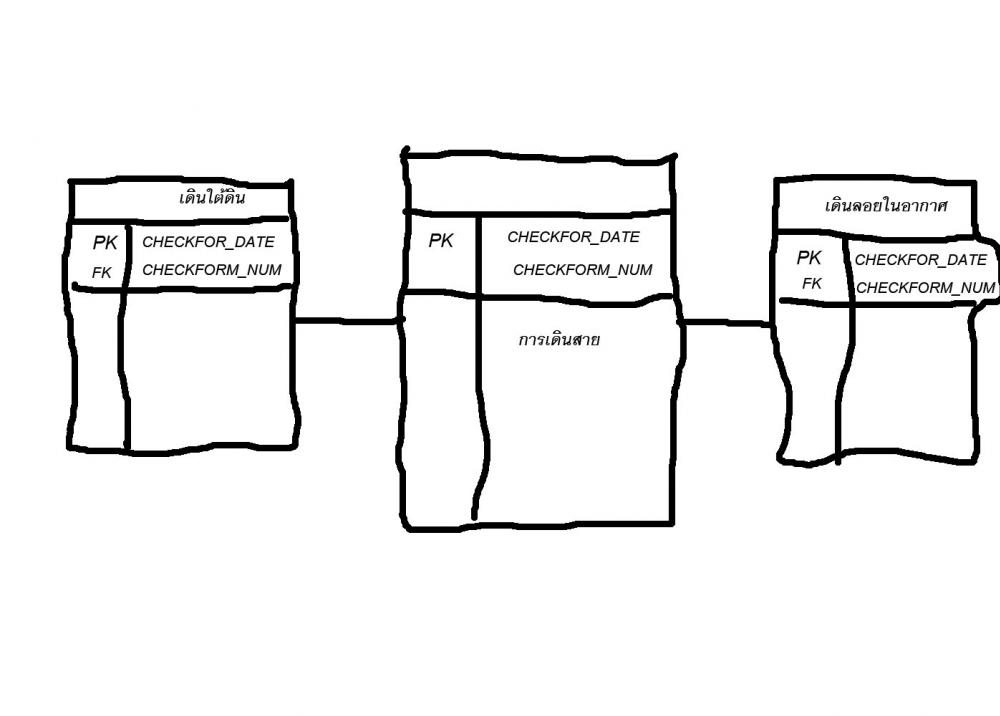 er diagram er diagram